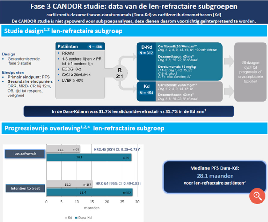 afbeelding onepager resultaten Dara-Kd fase 3 studie